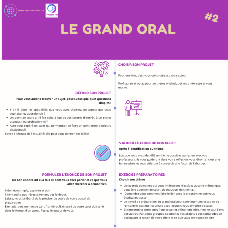 Le Grand Oral – Progress tips